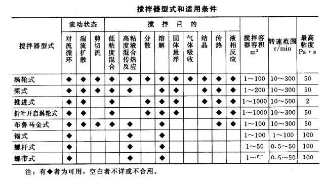 搪瓷锅搅拌棒(图1)